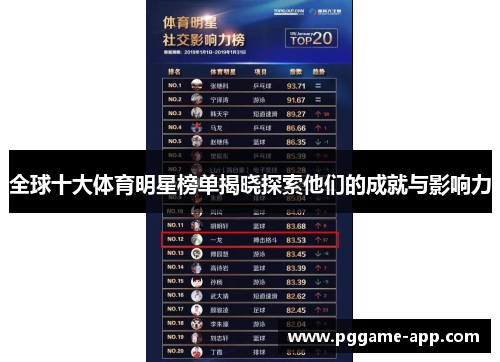 全球十大体育明星榜单揭晓探索他们的成就与影响力 全球十大体育明星榜单揭晓探索他们的成就与影响力